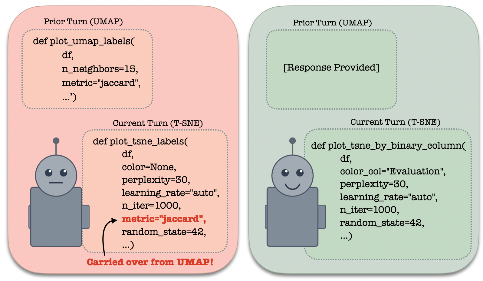 figure 2. a real-world example of gpt-5.2 reusing outdated information found in the context window.